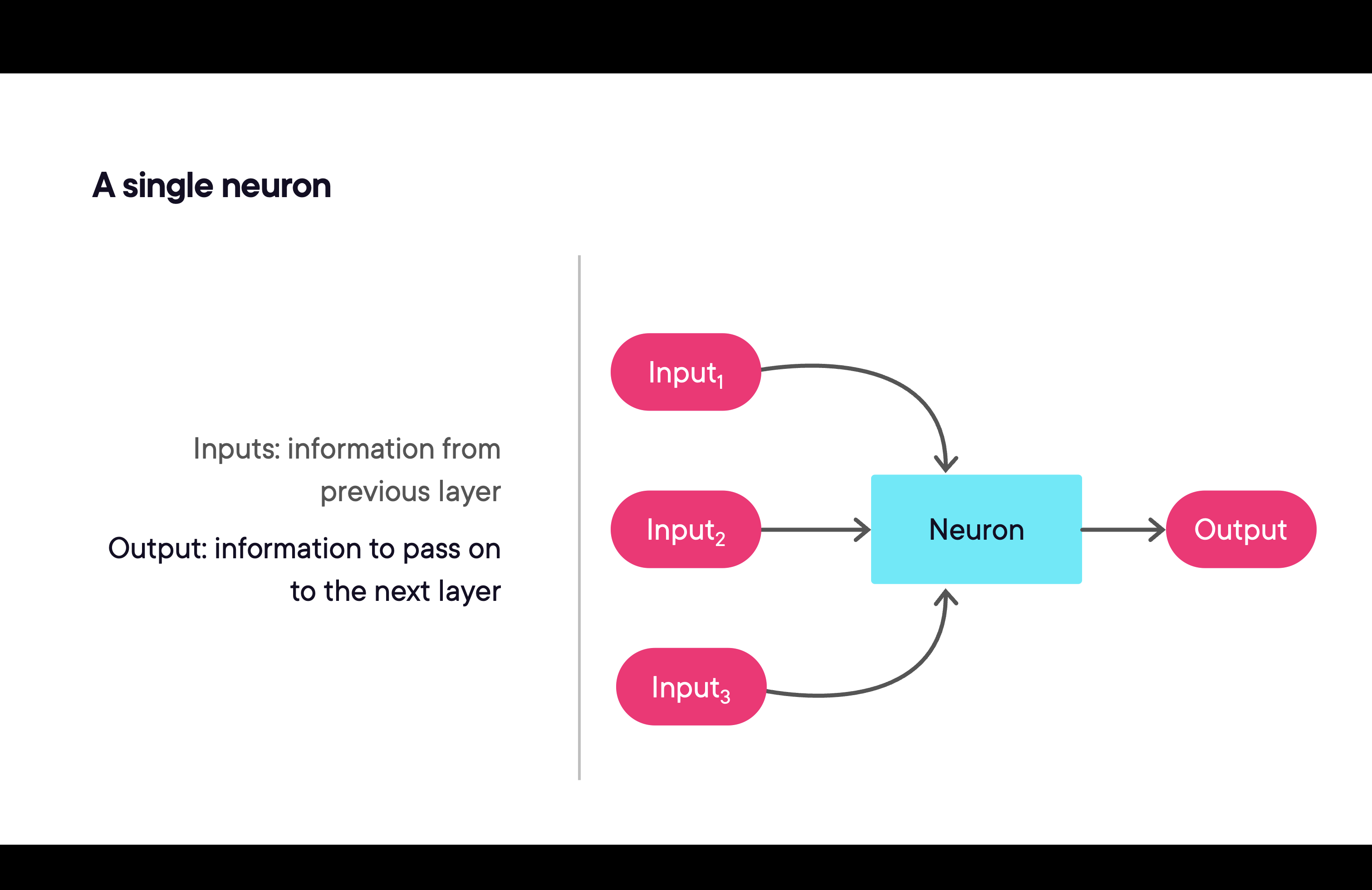 Introduction to Deep Learning